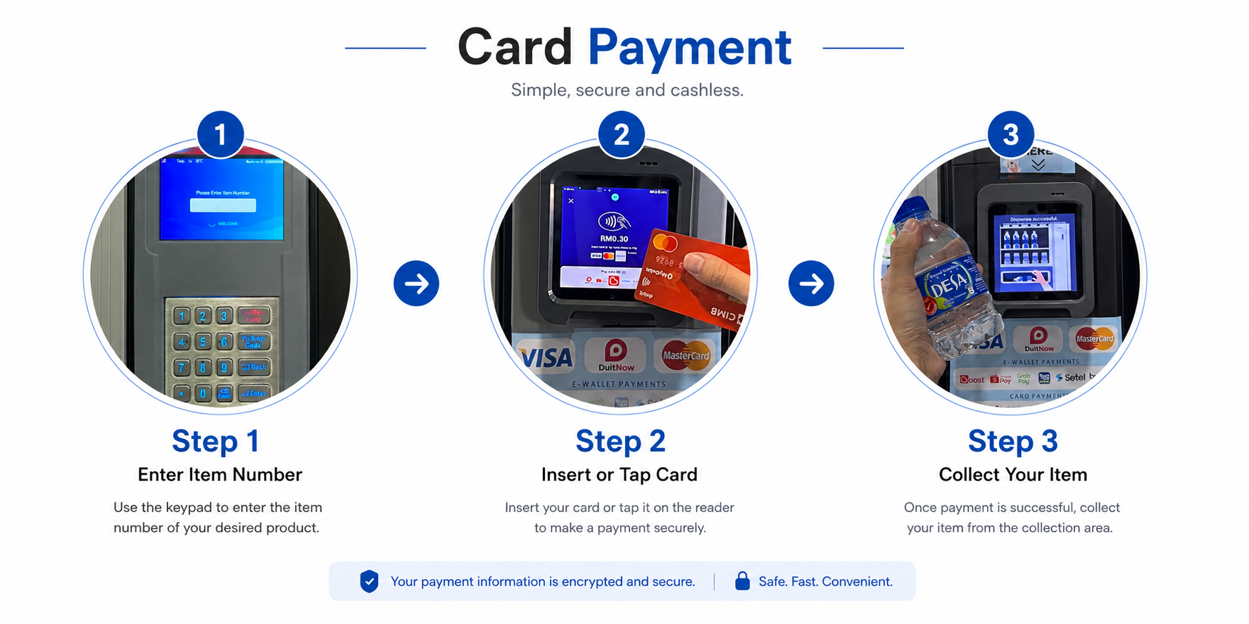 How It Works on Card & QR Payment