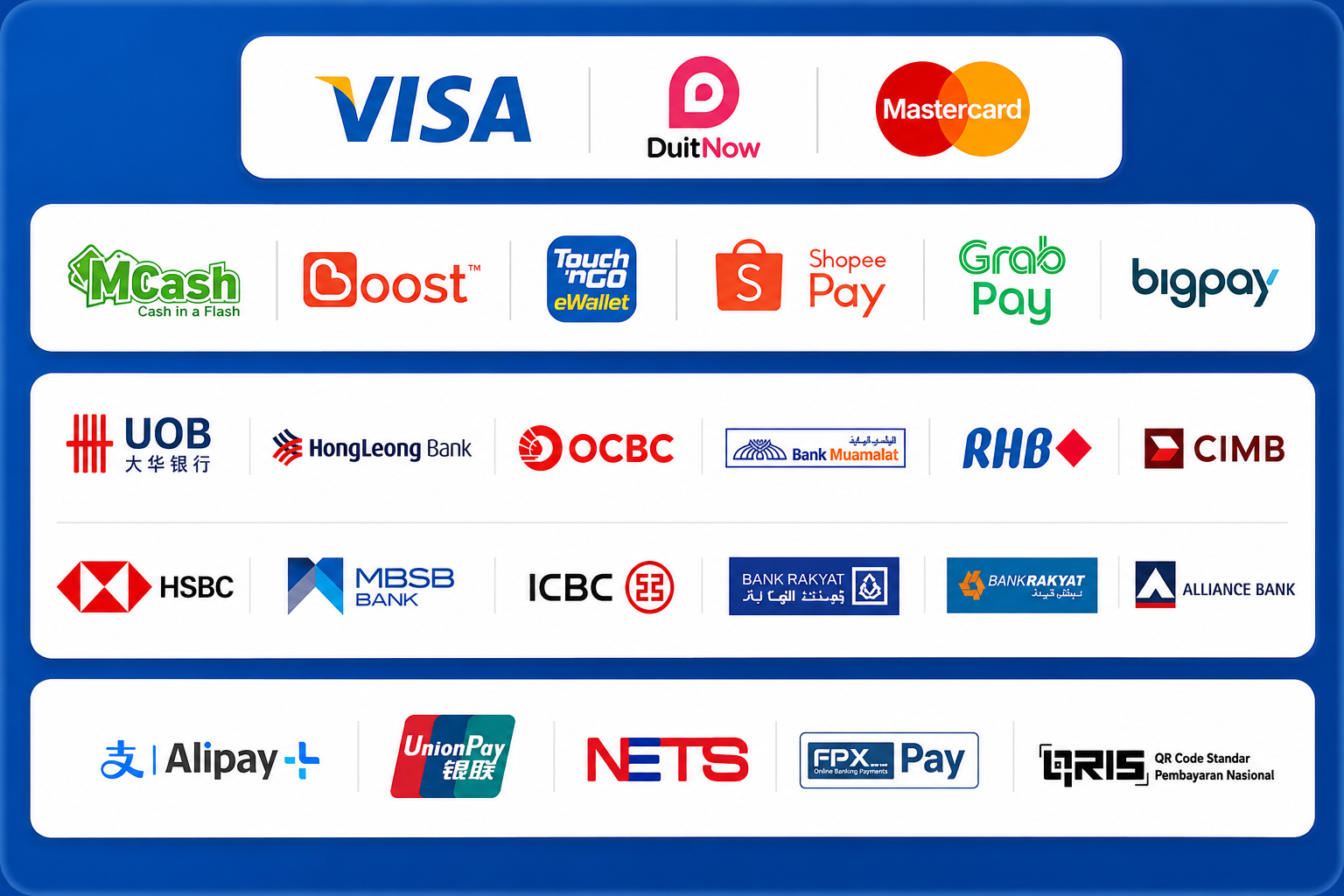 Cards, E-Wallets & Cross-Border QR