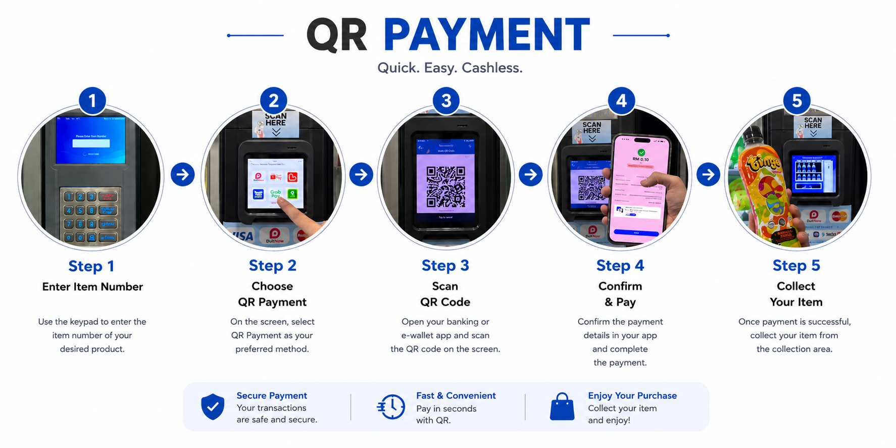 Gest Technology cashless payment device gallery image