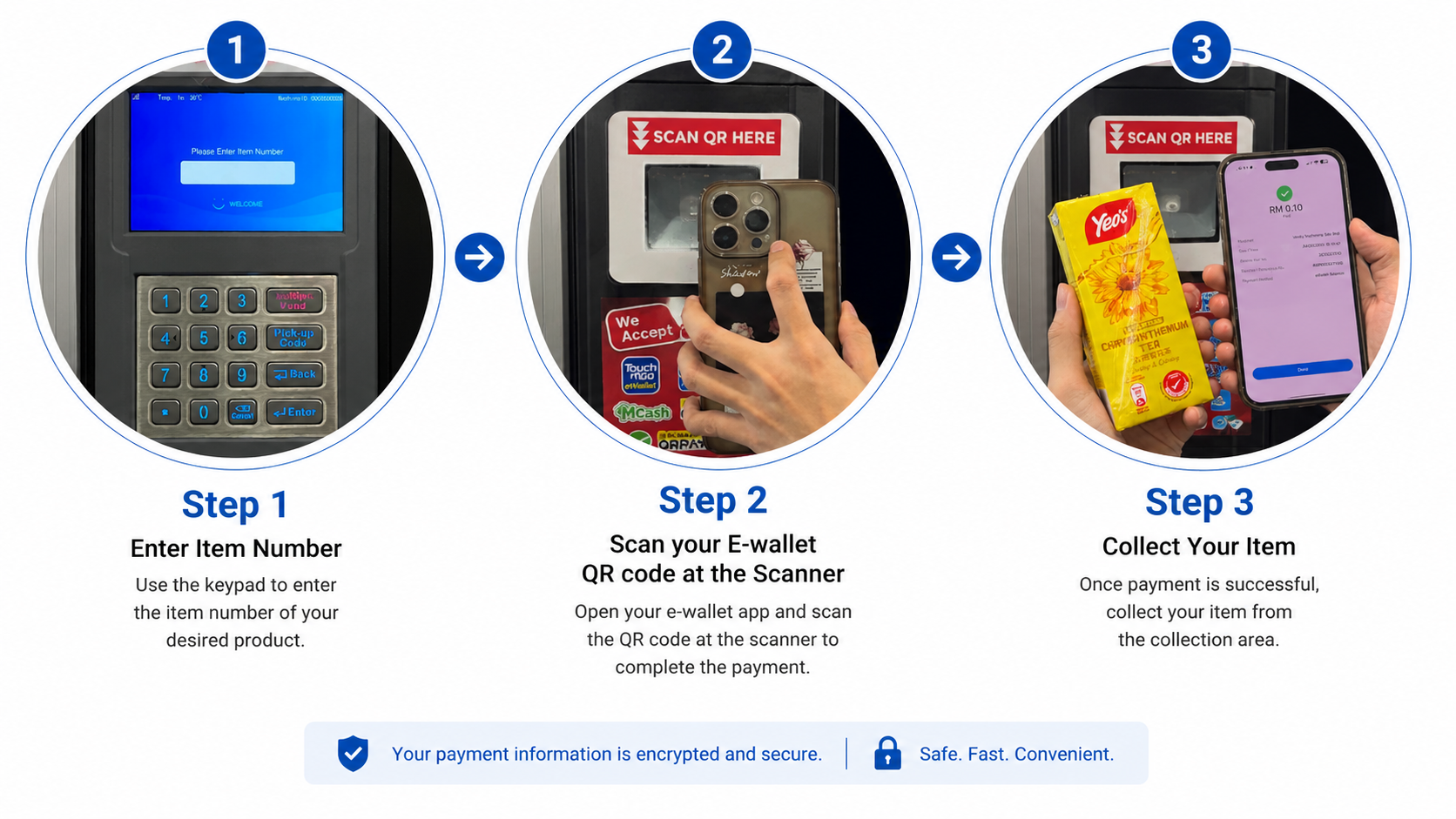 How It Works on Yallvend Malaysia