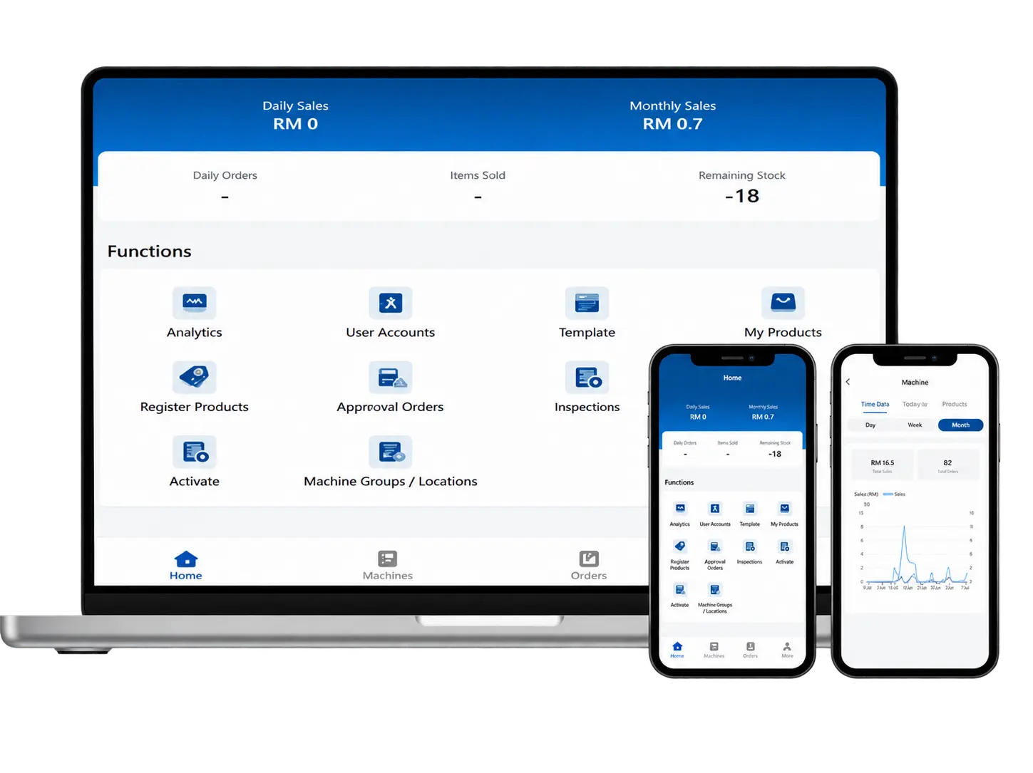 AI Vision Smart Freezer S500P backend management dashboard on laptop and mobile